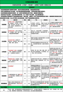 口碑整合營銷 構建產品網絡口碑與高效推廣的閉環策略