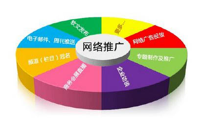 2015年中小企業如何做好網絡推廣？ 網絡營銷與推廣實戰指南
