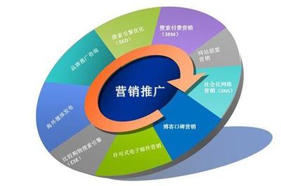 搜索引擎在網絡營銷中的關鍵作用及推廣策略